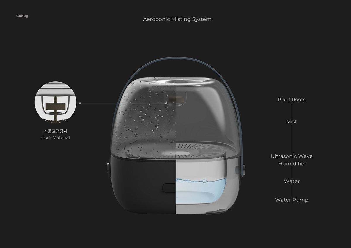 Cohug，Plant utensils，intelligence，