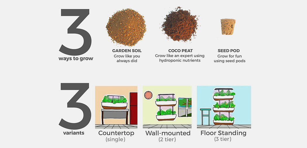 Herbstation，家庭农场，小型，农产品，