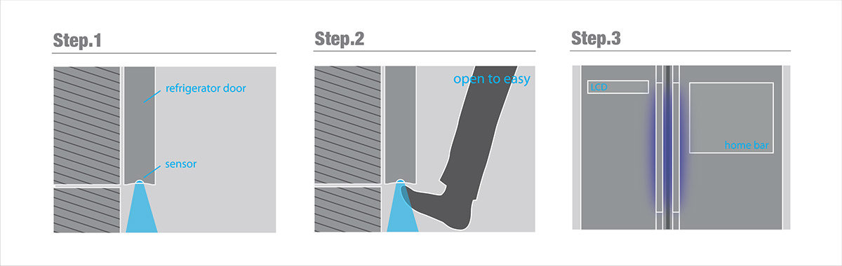 Refrigerator，Lower door，Double door，Smart refrigerator，