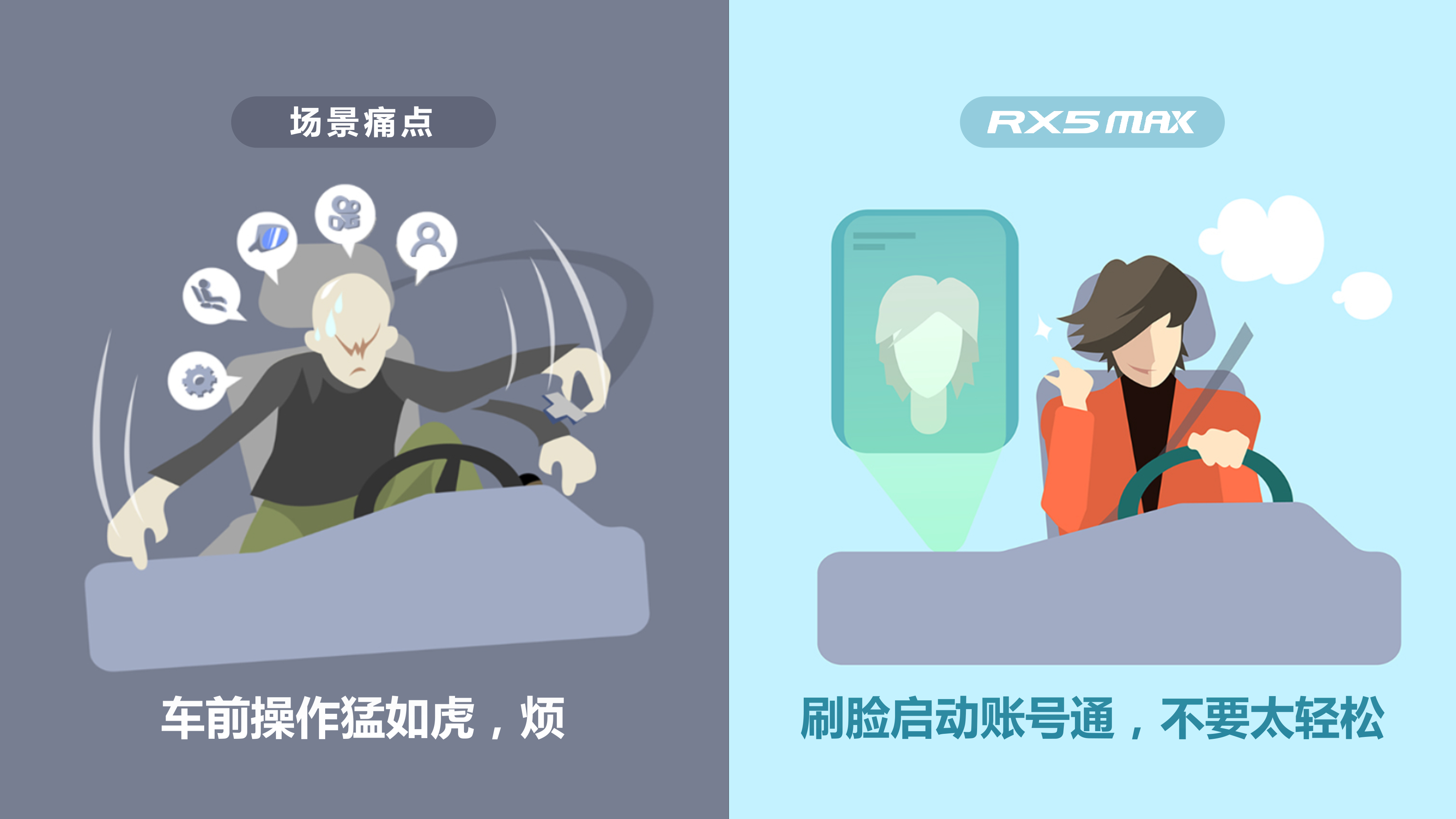 emotion，HMI interactive system，Curved screen，Roewe rx5 Max，Roewe ，