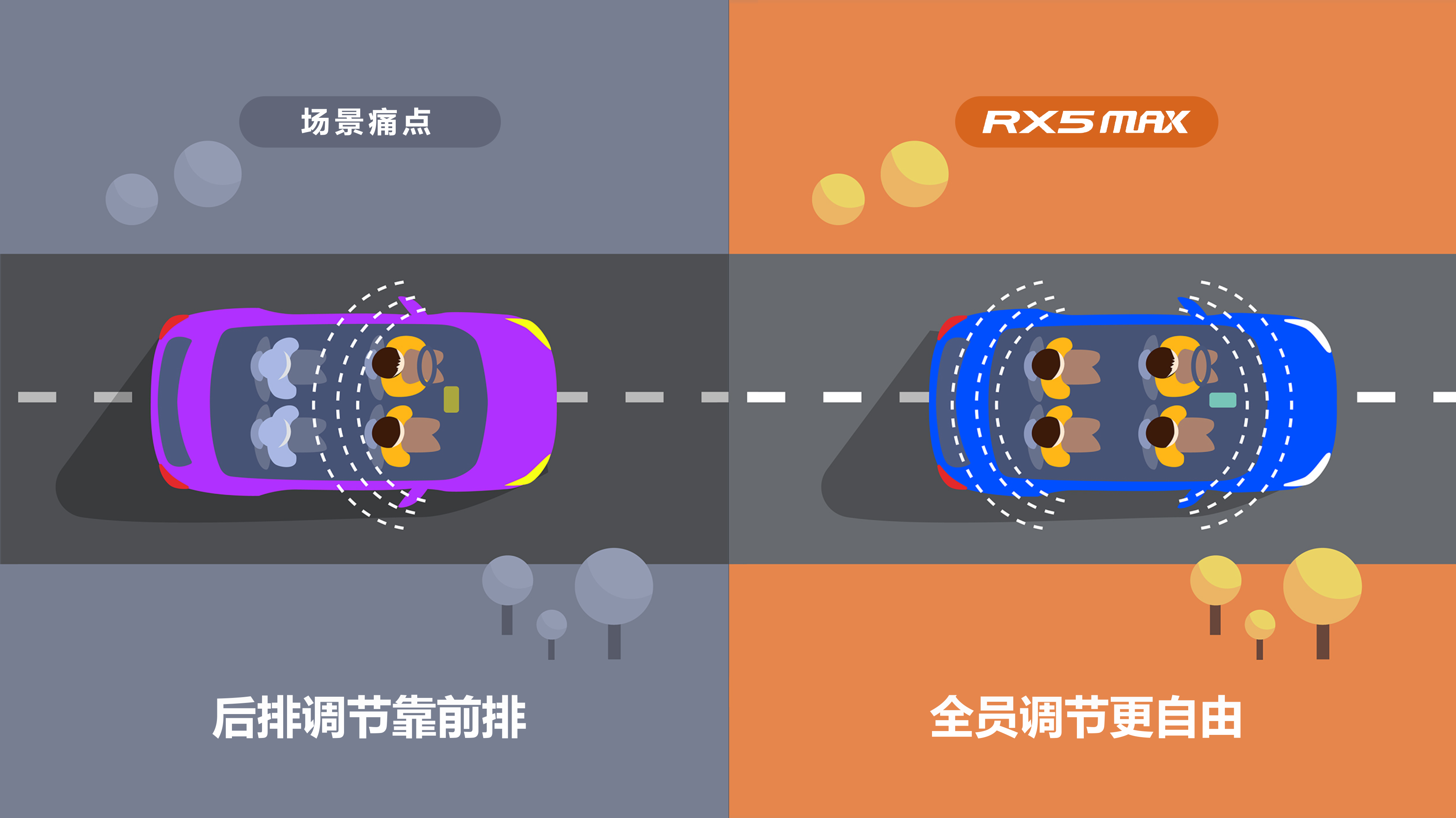 emotion，HMI interactive system，Curved screen，Roewe rx5 Max，Roewe ，