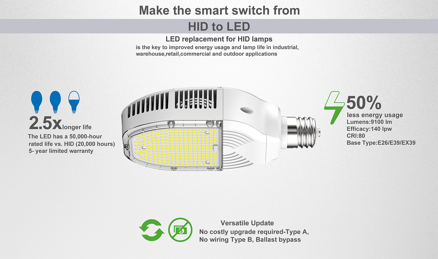 LED STREET LIGH，