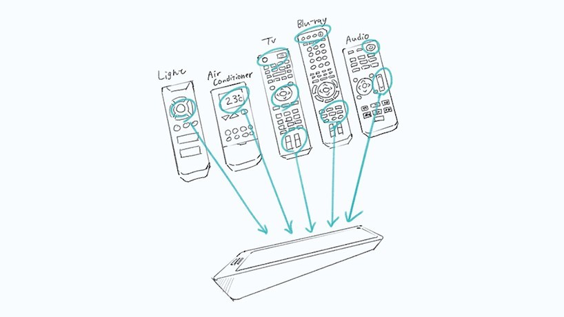 Sony，Remote control，household electrical appliances，Digital，intelligence，science and technology，