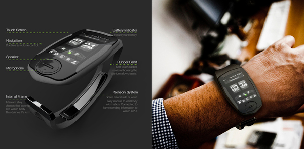 Wrist watch，intelligence，tool，