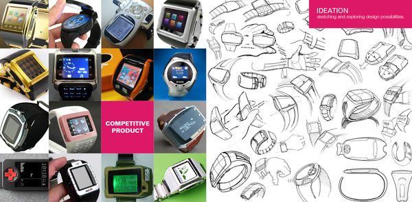 Wrist watch，intelligence，tool，