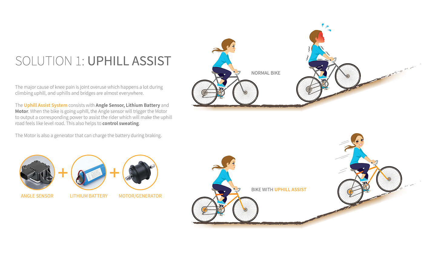 industrial design，Scientific and technological intelligence，novel，Simple shape，fashion，