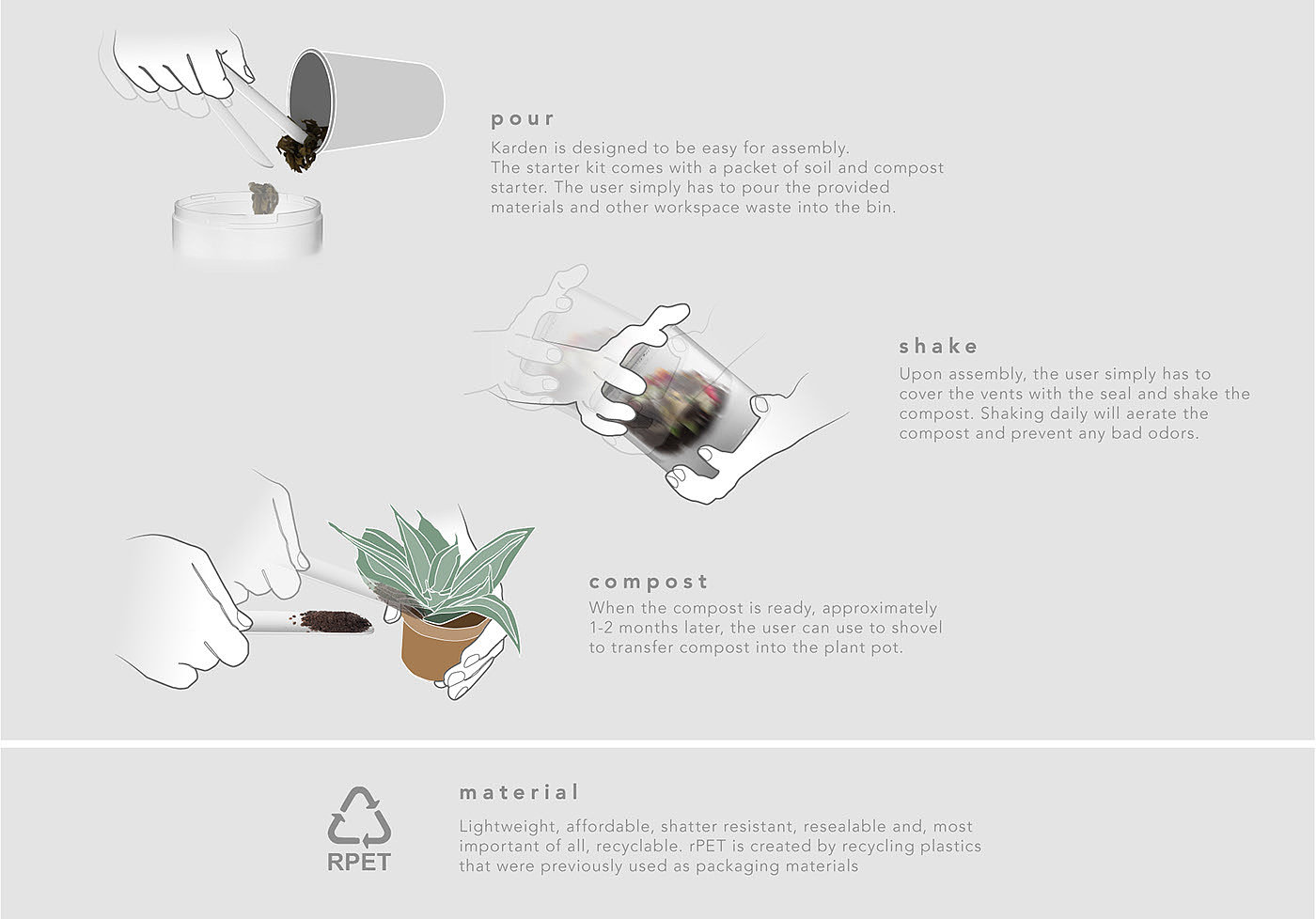 Carden，compost，IKEA，