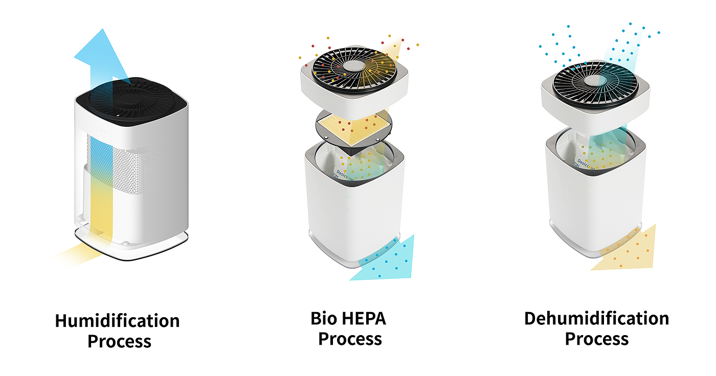 multi-function，purifier，Re：air，
