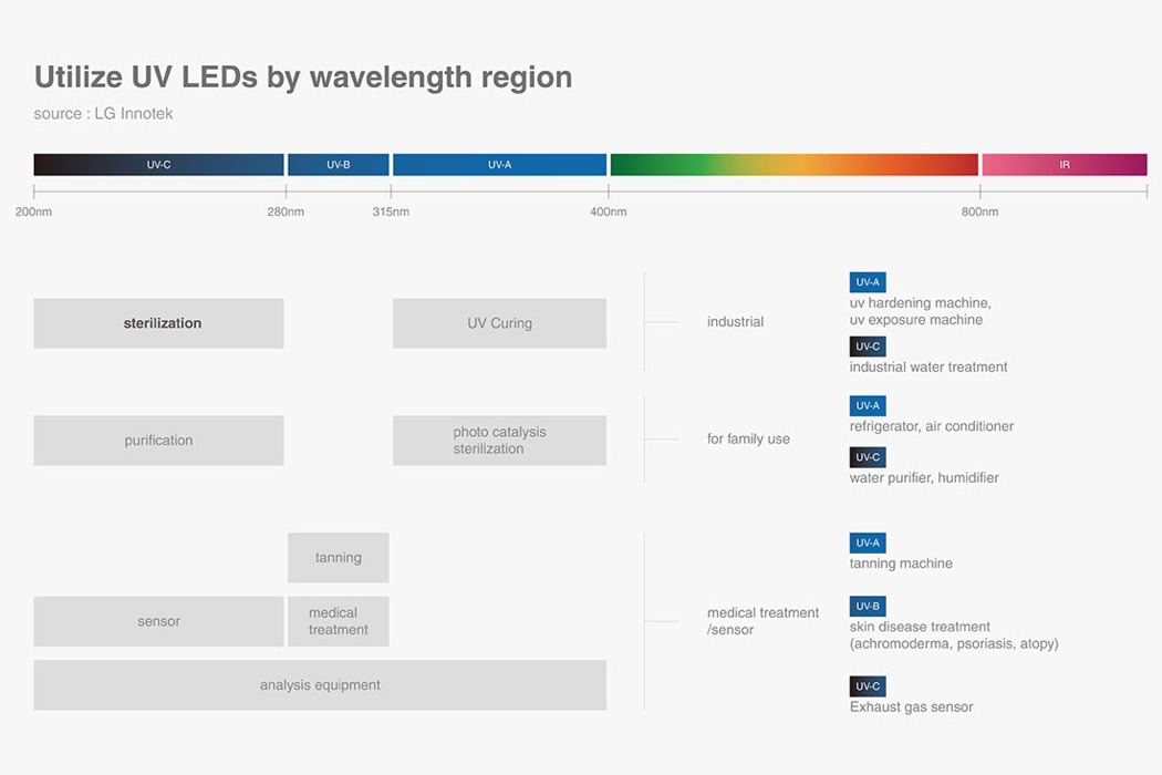Ghost drone，Intellectualization，Fast sterilization，