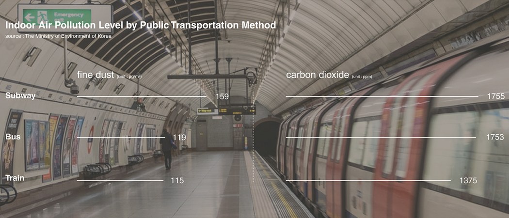 Ghost drone，Intellectualization，Fast sterilization，