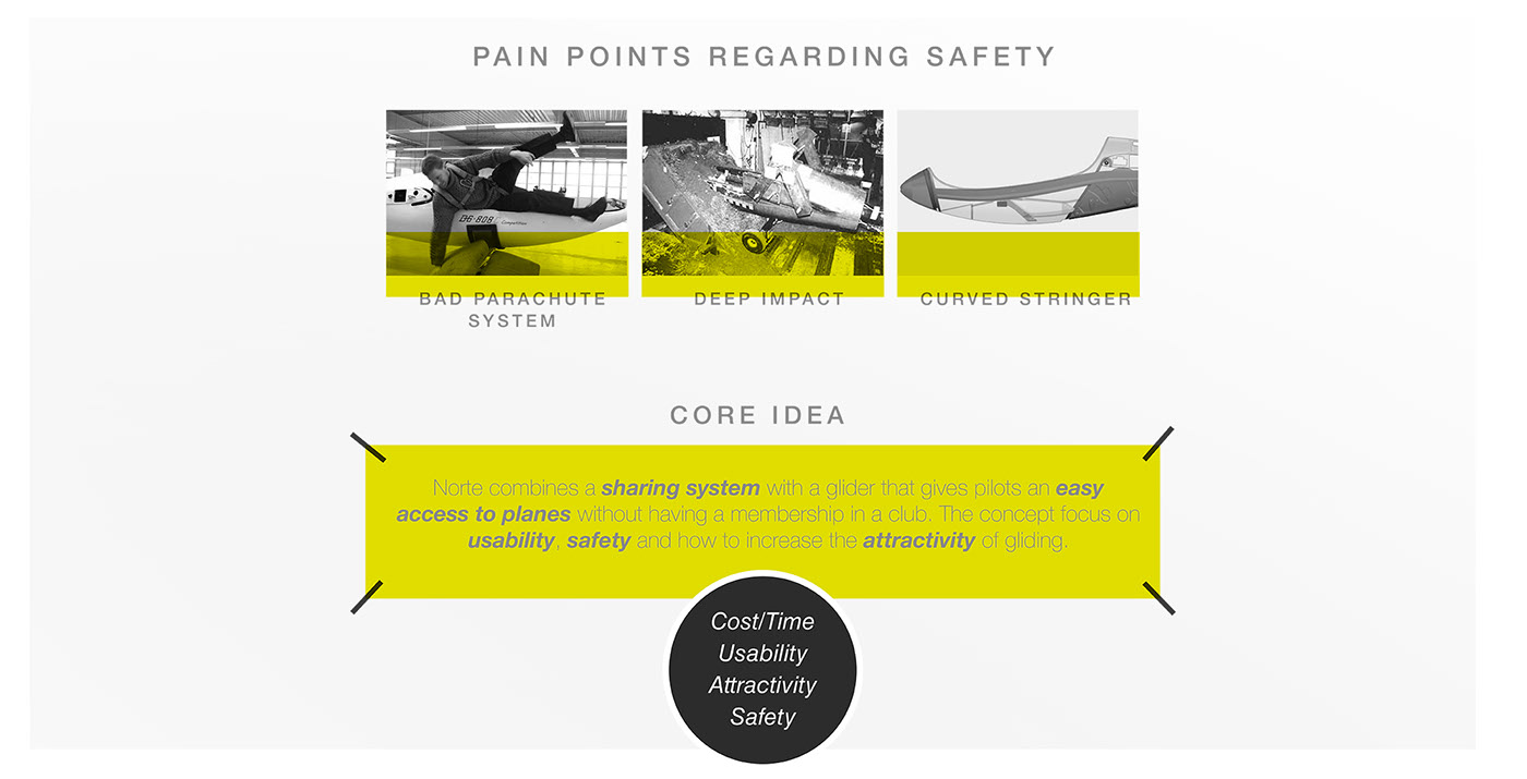 North，share，Glider，