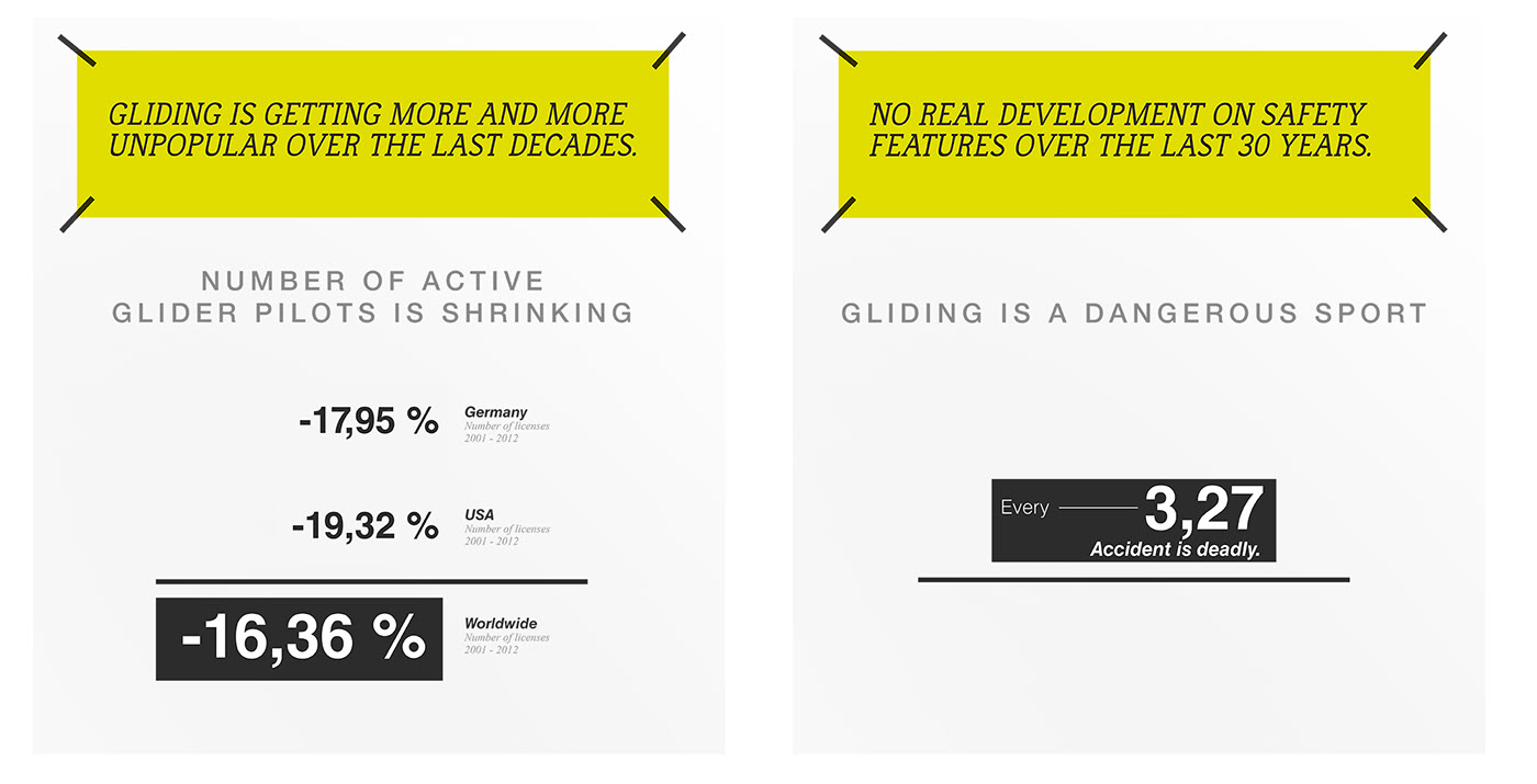 North，share，Glider，