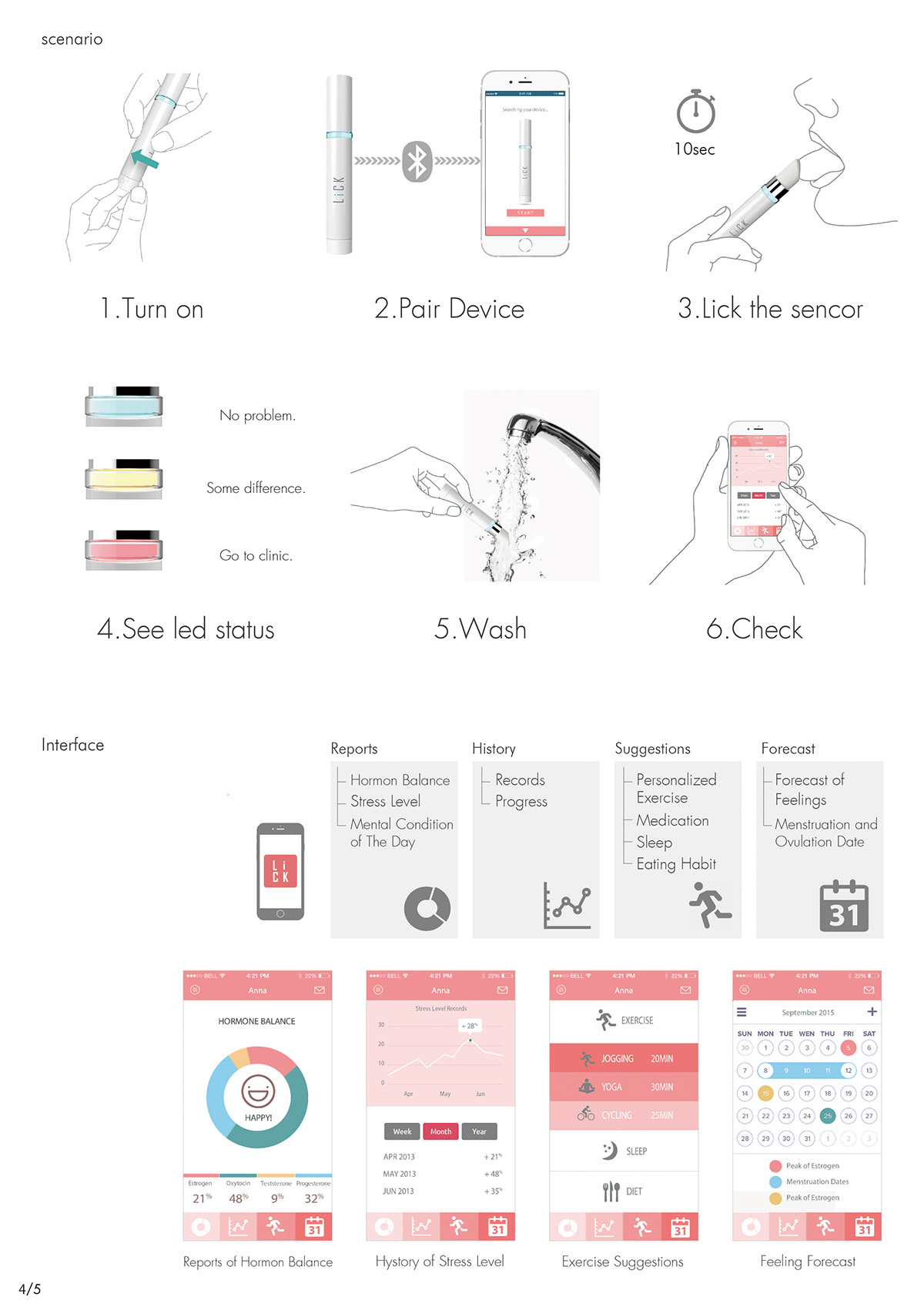 Intelligent estrogen detection instrument，white，LiCK，endocrine，Health products，