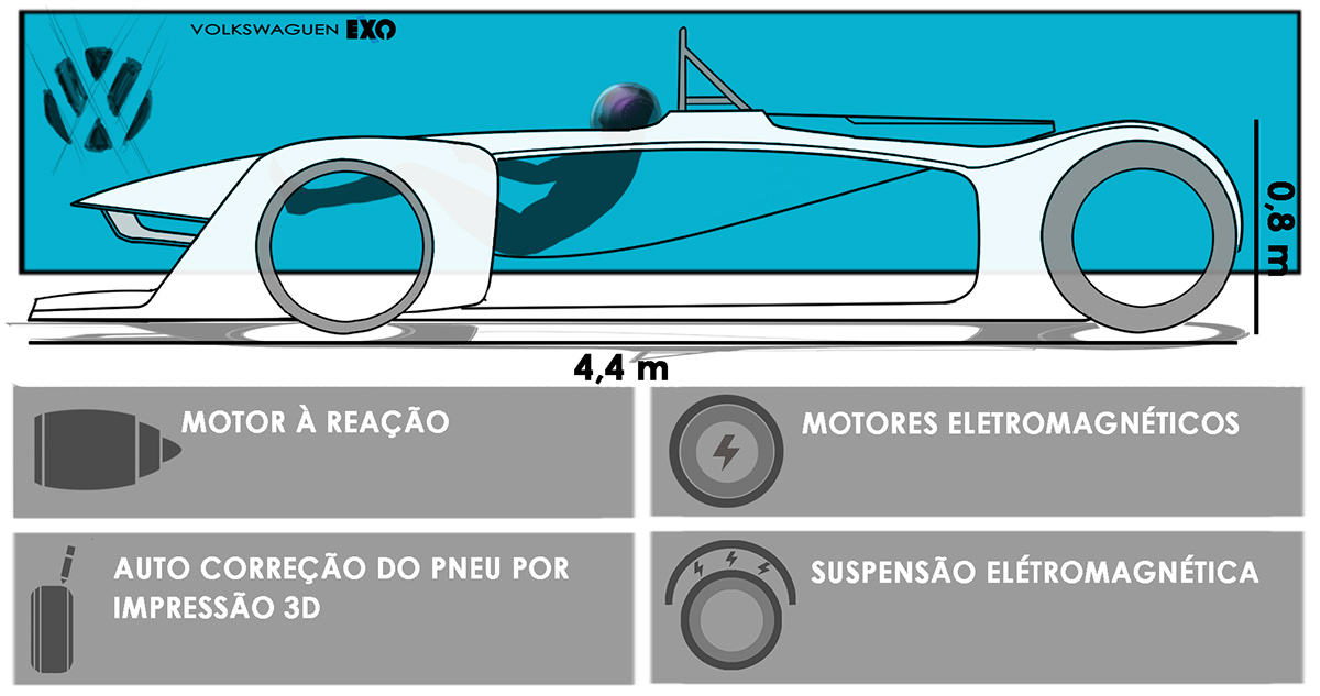 conceptual design，Automobile design，Volkswagen，