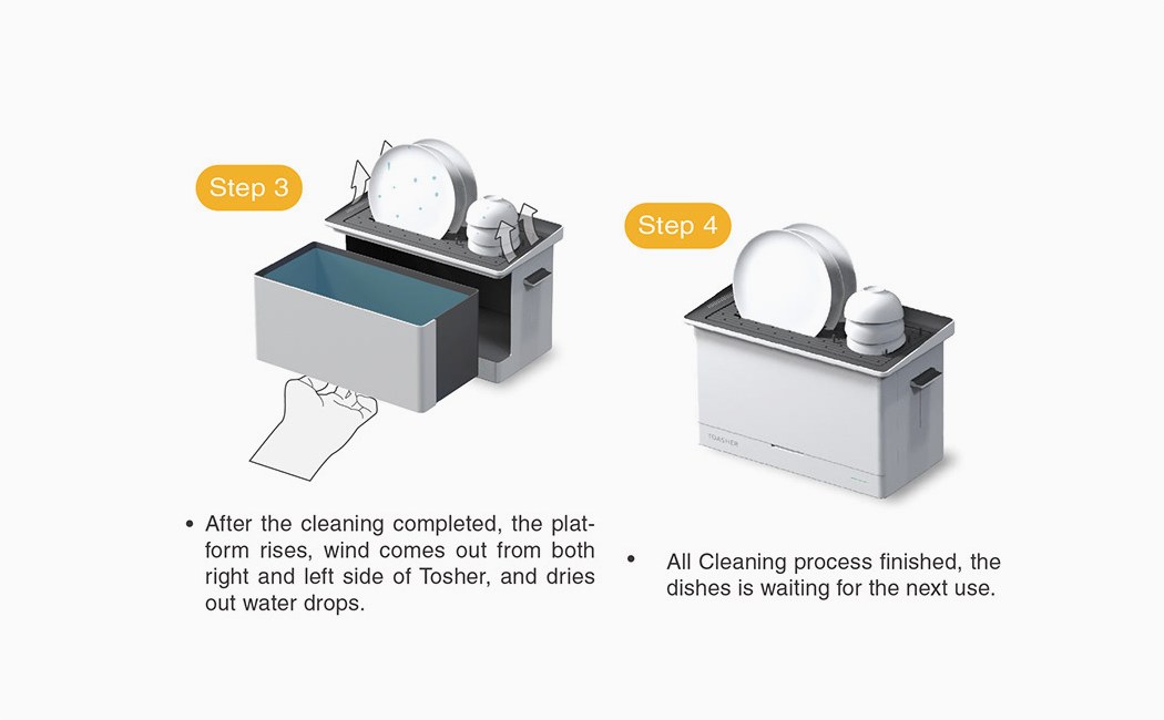 white，Kitchen appliances，Lin Shuo De，dishwasher，