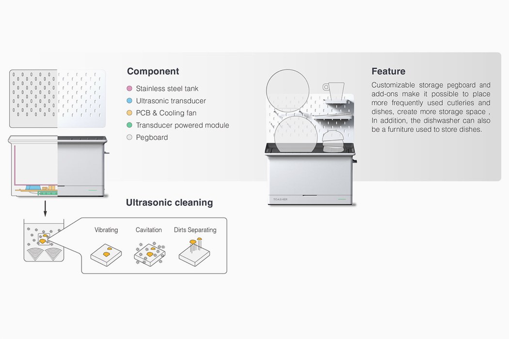 white，Kitchen appliances，Lin Shuo De，dishwasher，