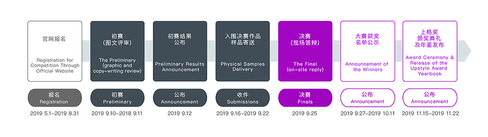 Registration in progress，Judges，Liu Guanzhong，Shangge Award，