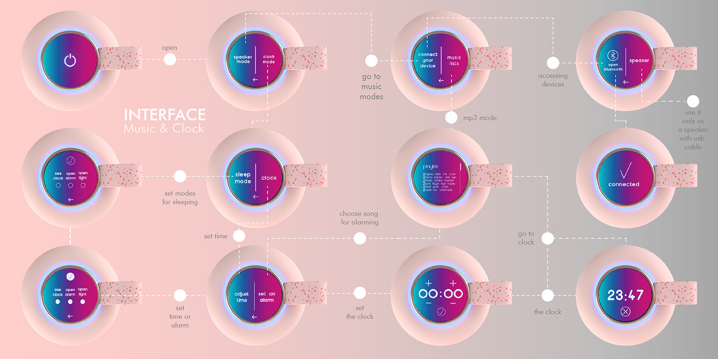 loudspeaker box，Clock，product design，Bluetooth，Digital，