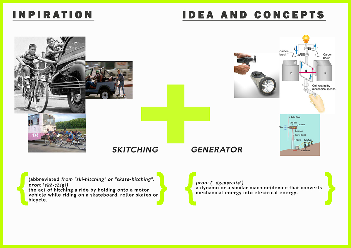 bus，Vehicle distribution，trailer，intelligent robot，