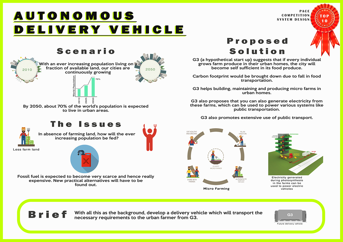 bus，Vehicle distribution，trailer，intelligent robot，