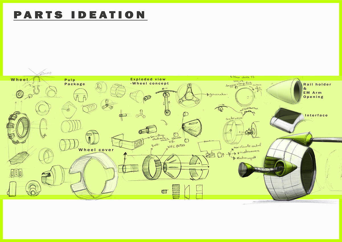 bus，Vehicle distribution，trailer，intelligent robot，