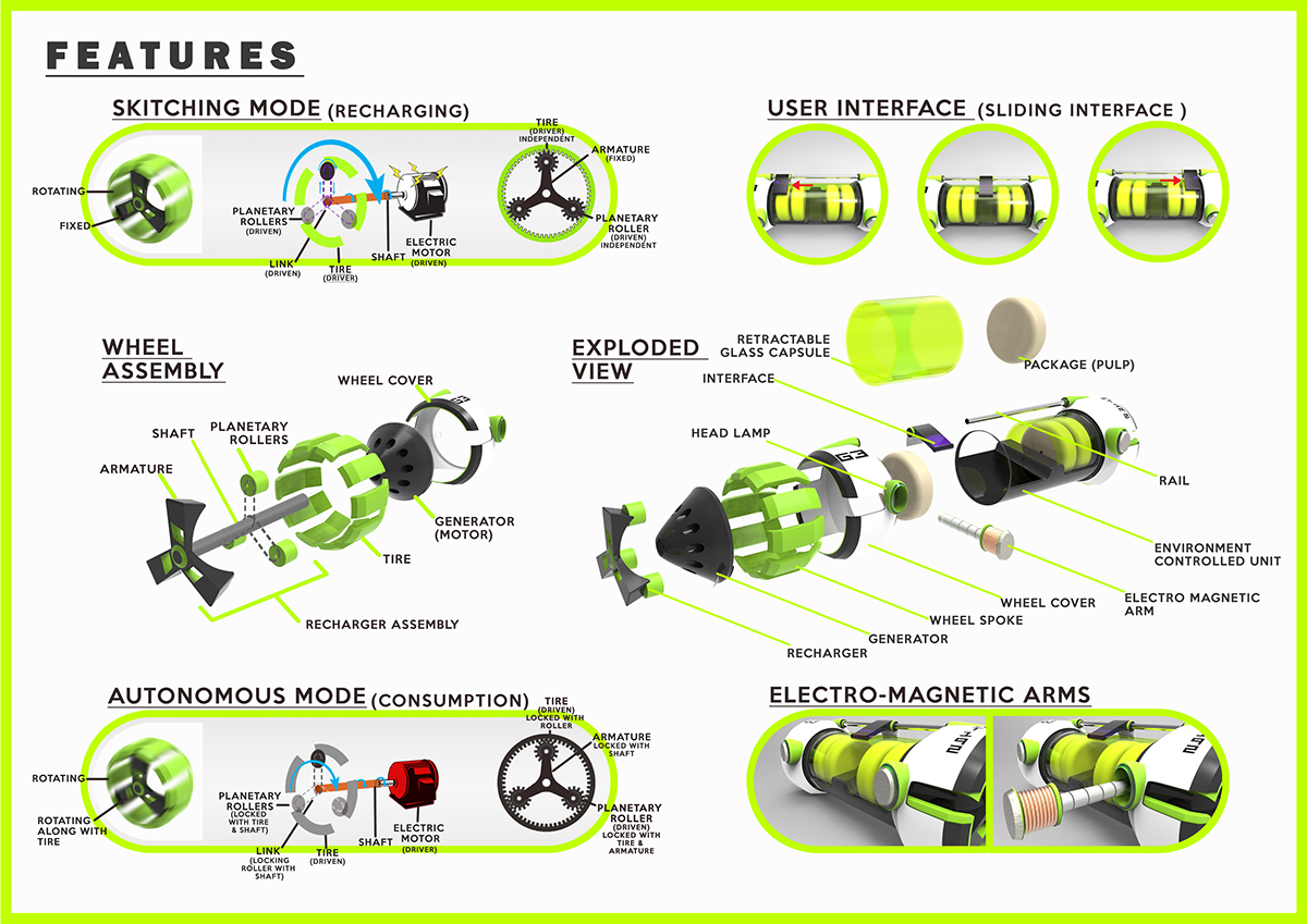 bus，Vehicle distribution，trailer，intelligent robot，