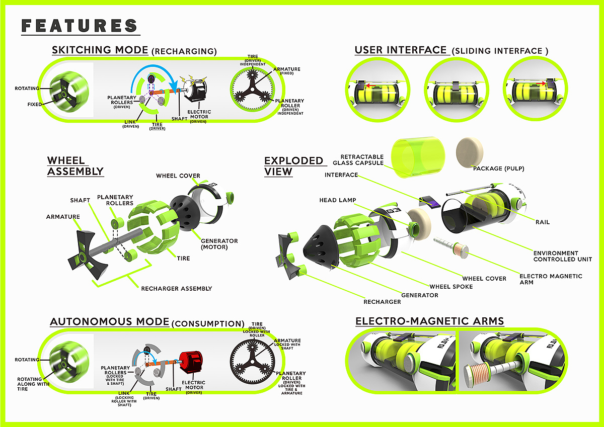 bus，Vehicle distribution，trailer，intelligent robot，