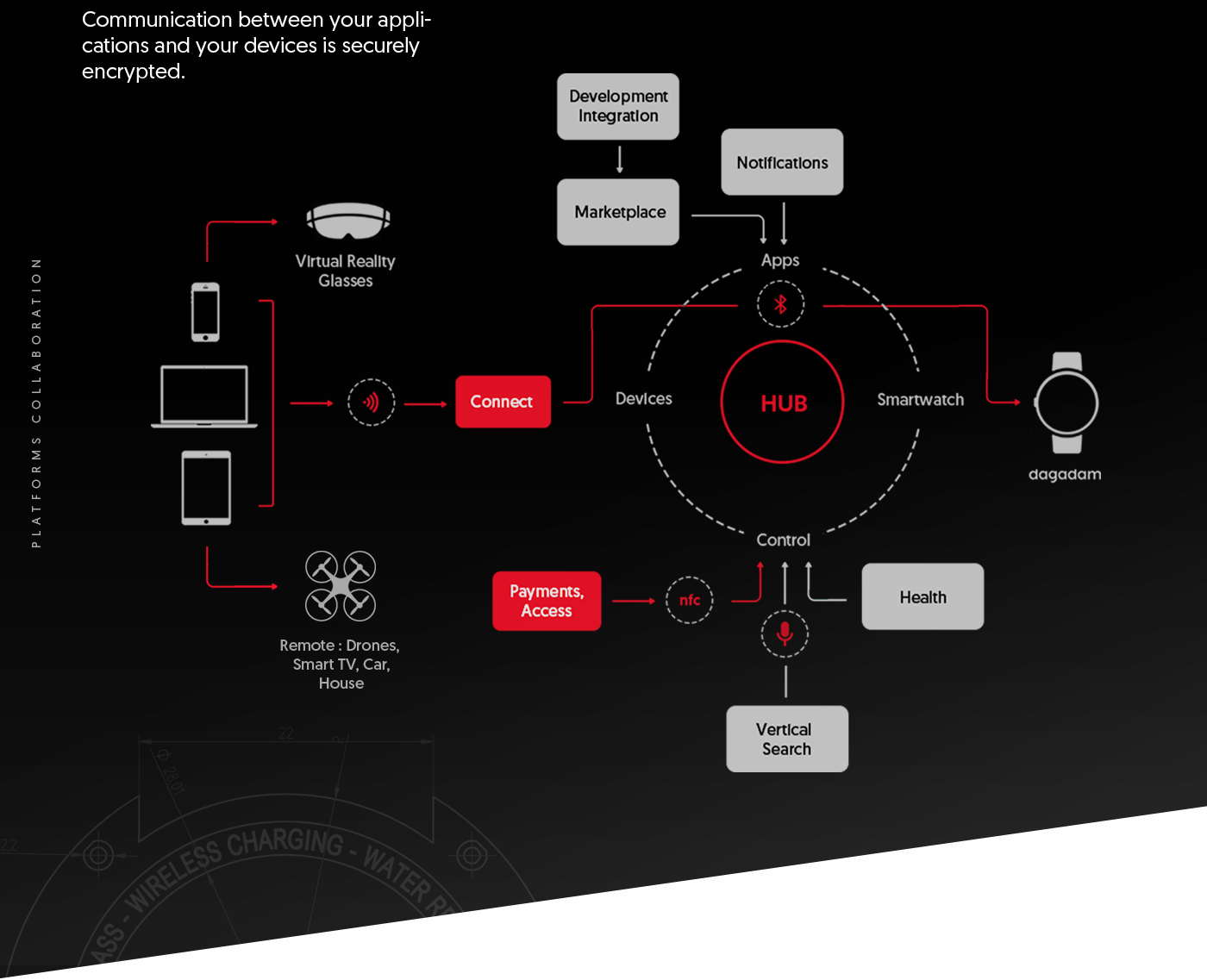 Wrist watch，today，Intelligent hardware，