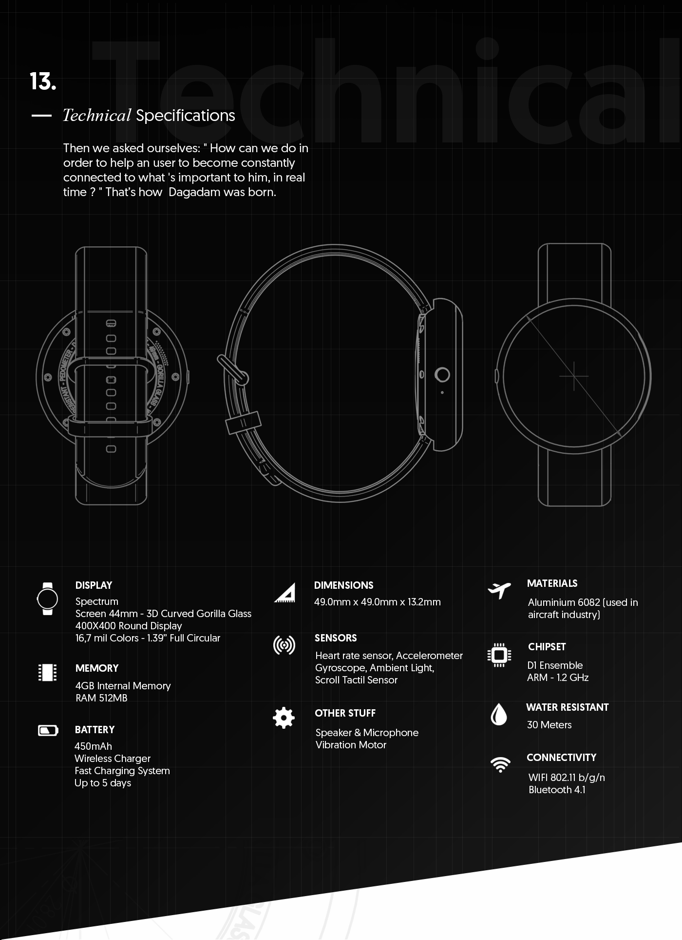 Wrist watch，today，Intelligent hardware，