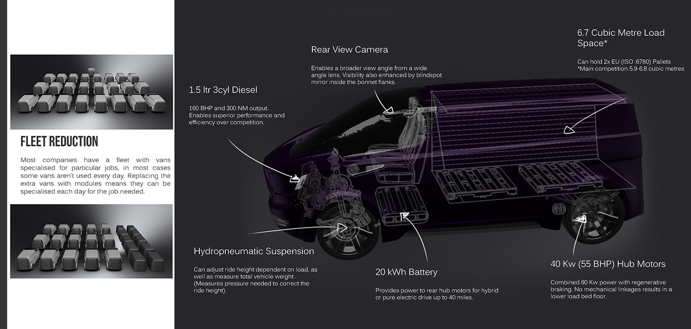 Automatic design，Unique feelings，Modular element，Business image，flexibility，