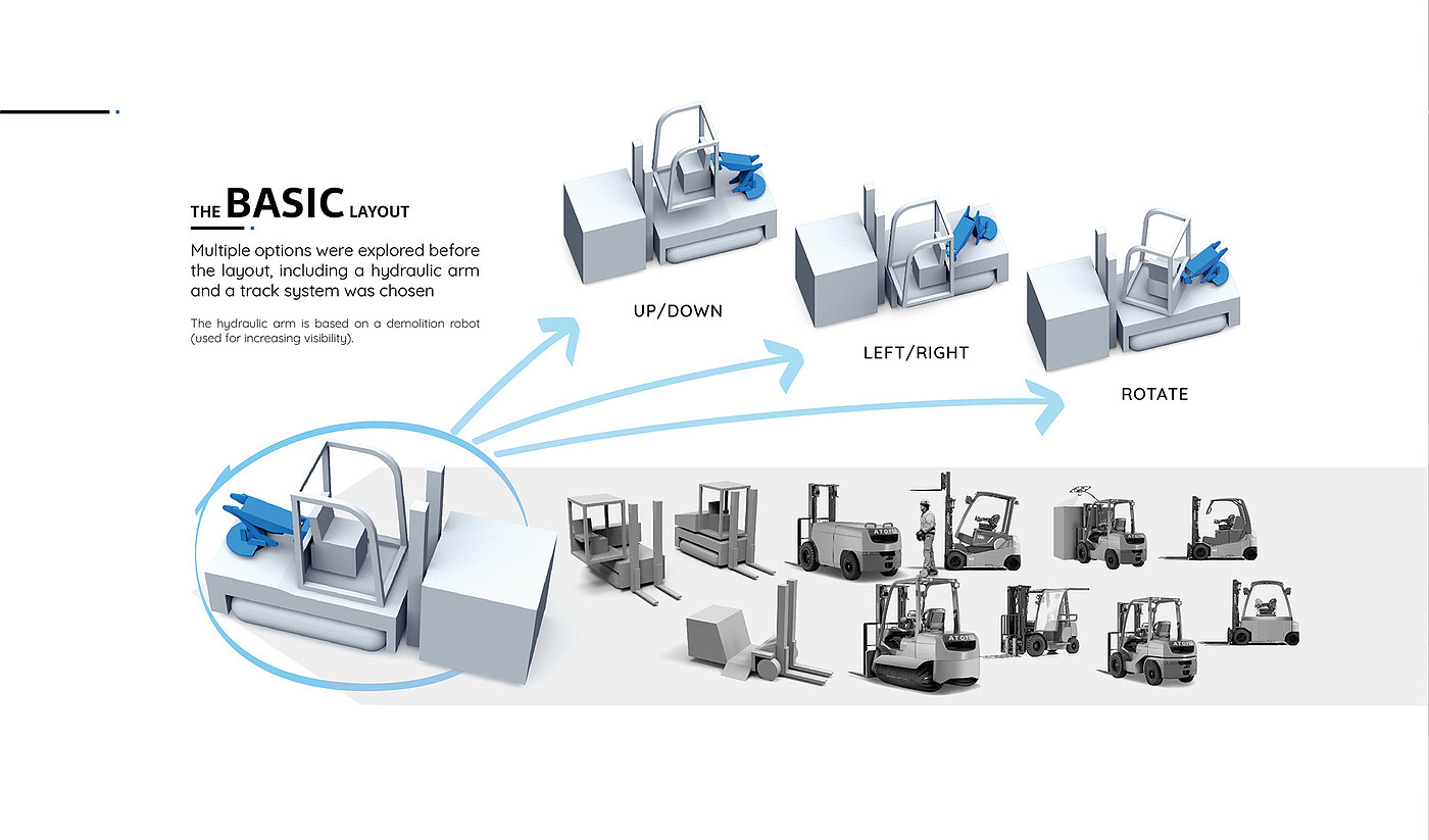 truck，Forklift，industrial design，Archimedes，