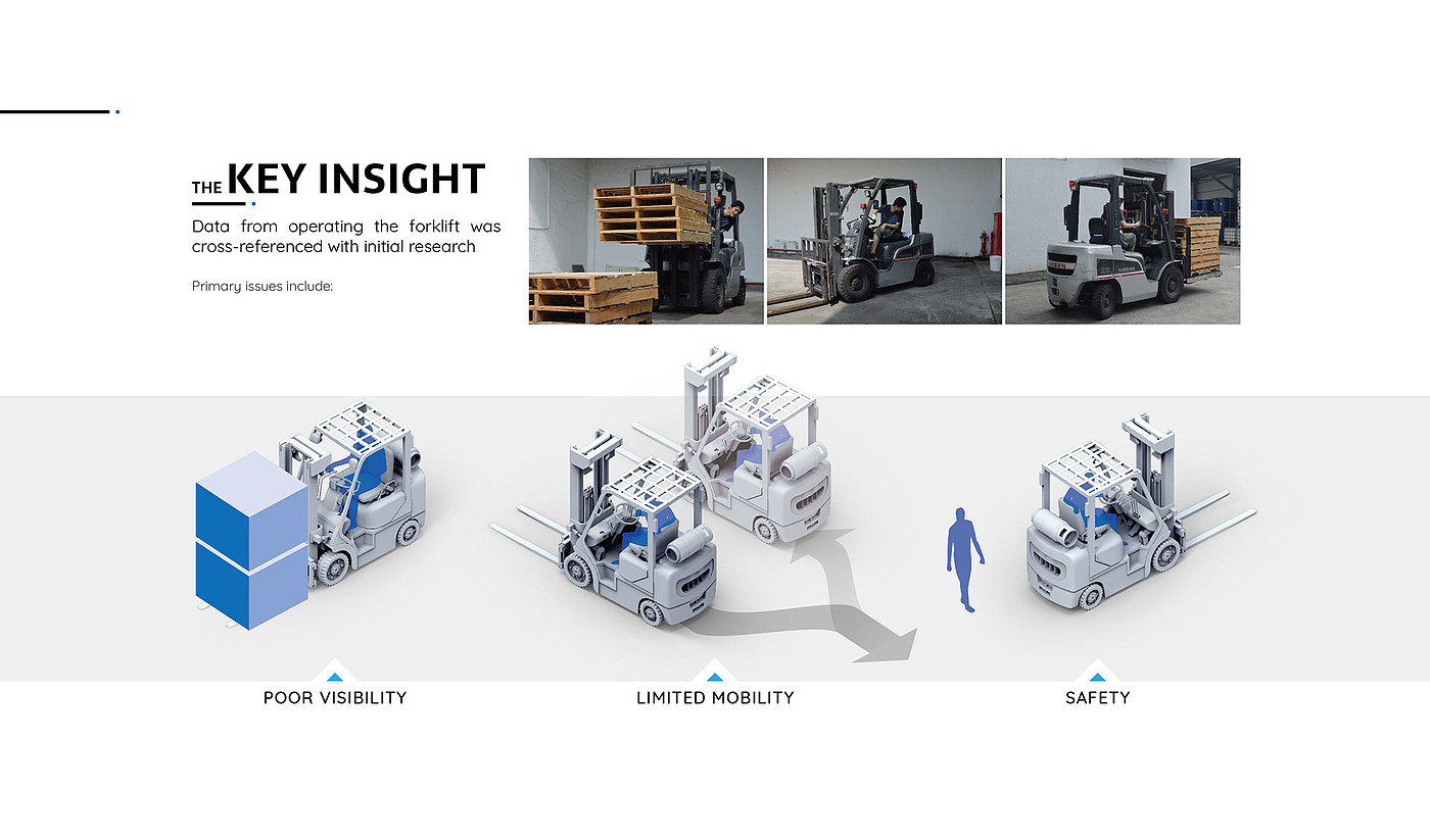 truck，Forklift，industrial design，Archimedes，