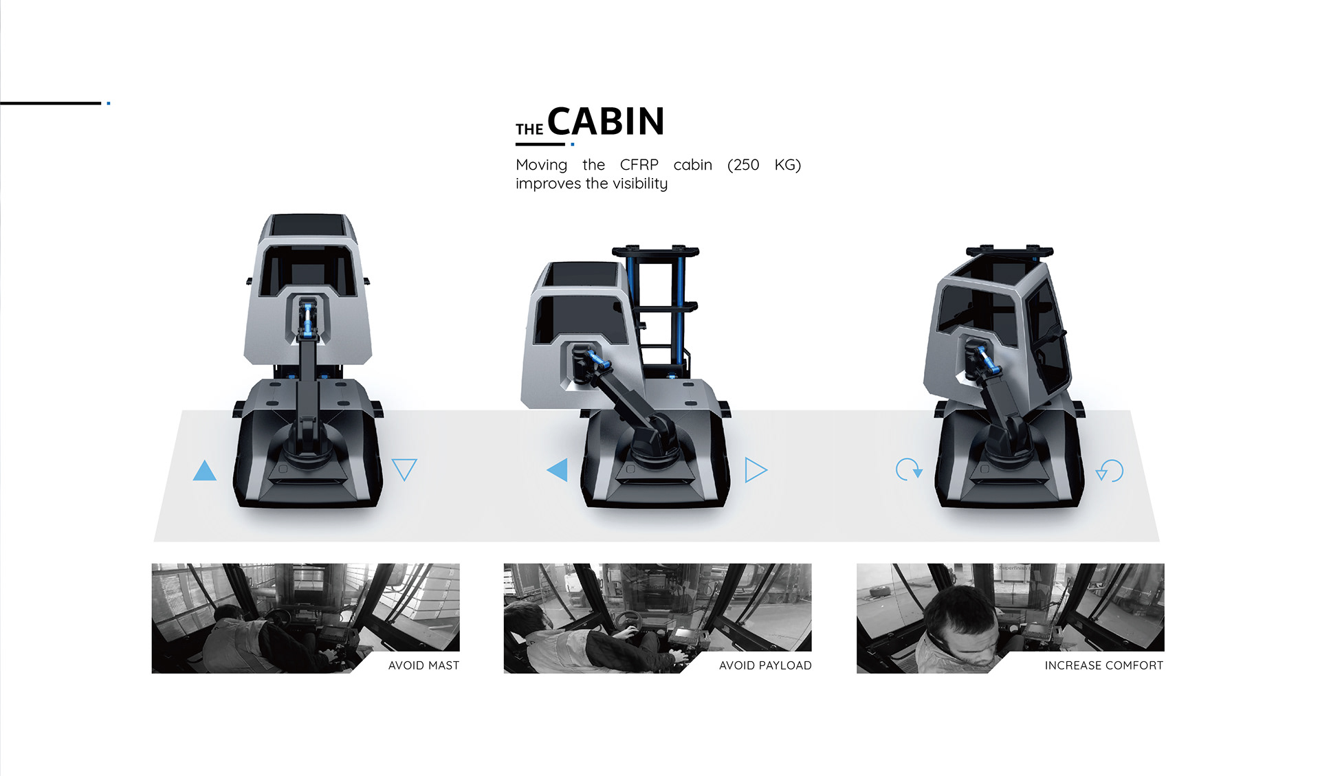 truck，Forklift，industrial design，Archimedes，
