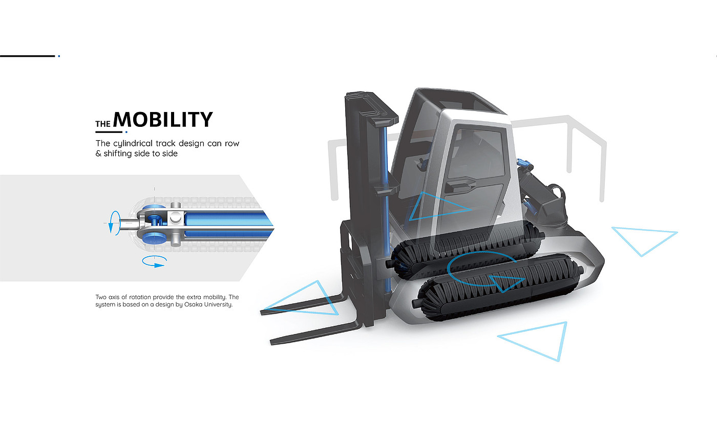 truck，Forklift，industrial design，Archimedes，