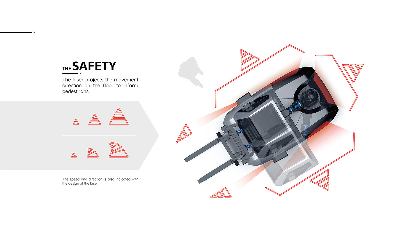 truck，Forklift，industrial design，Archimedes，