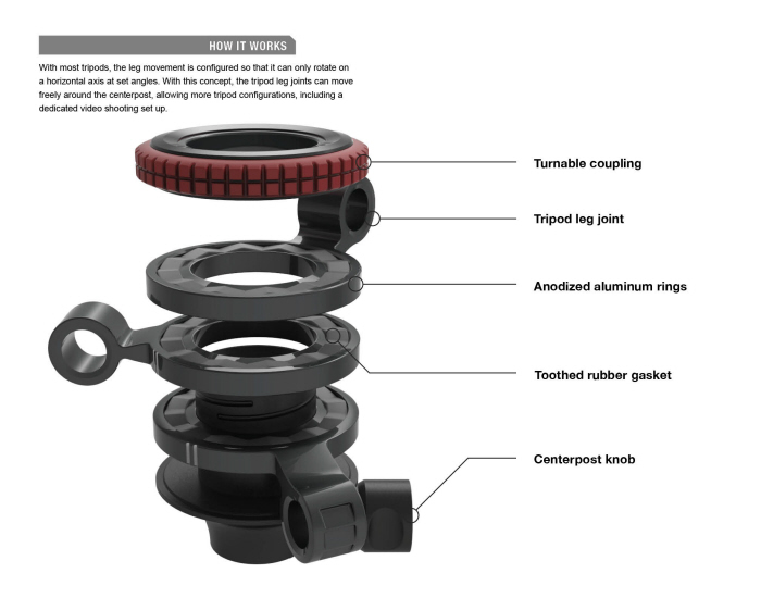 Photography，equipment，Digital，science and technology，Bracket，