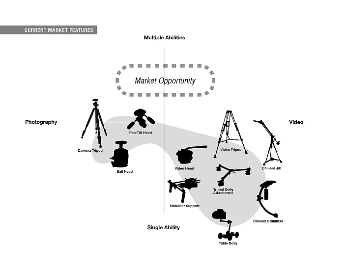 Photography，equipment，Digital，science and technology，Bracket，