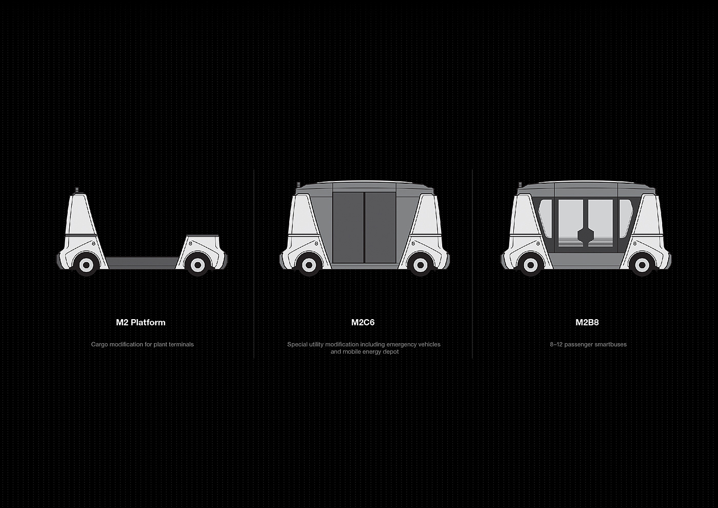 Automatic design，modularization，Automatic driving，Tool car，Commercial design，