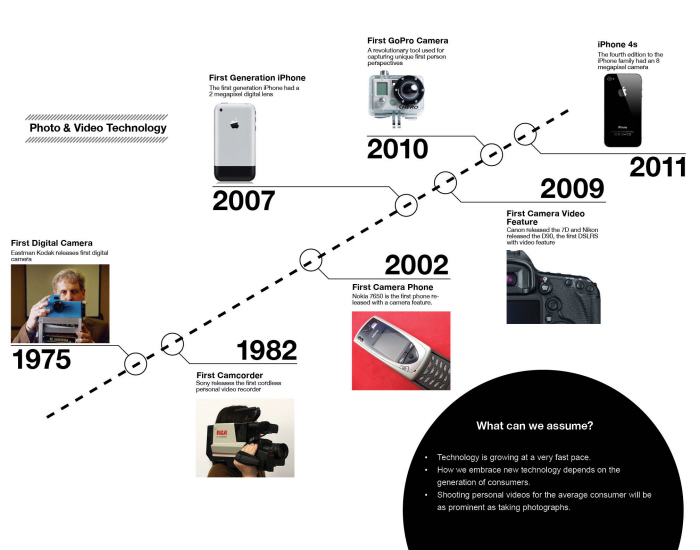 Photography，equipment，Digital，science and technology，Bracket，