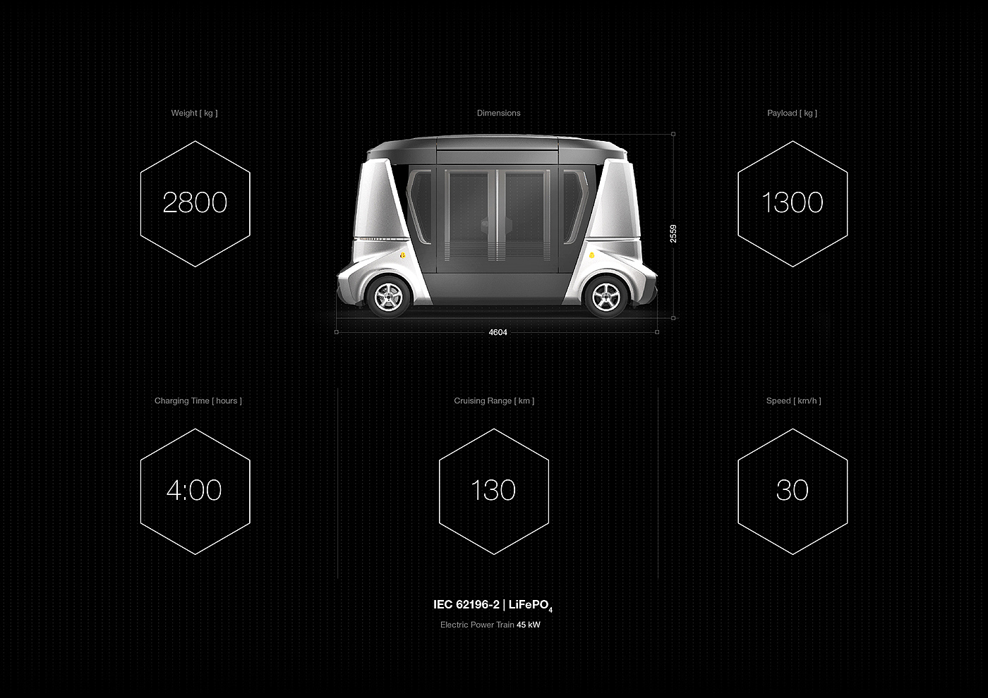 Automatic design，modularization，Automatic driving，Tool car，Commercial design，