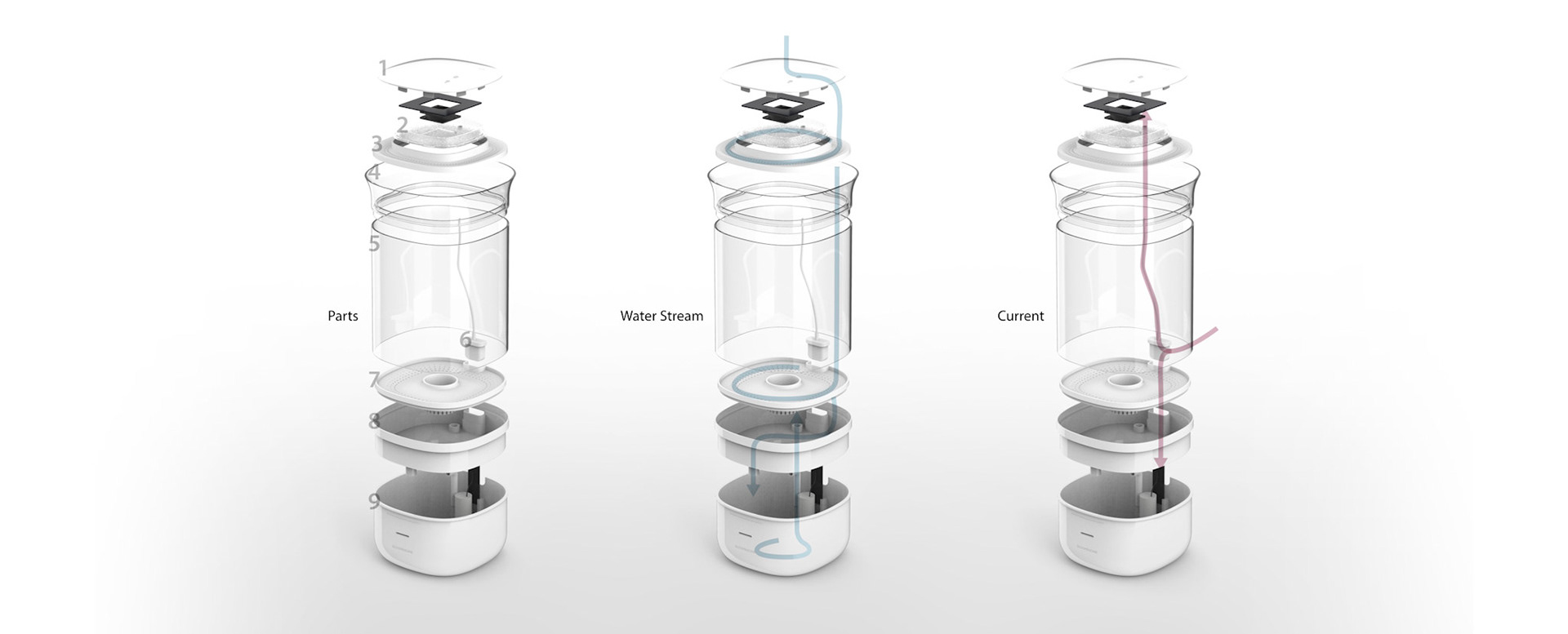 Reciprocal design，industrial design，Smart Planter，gardening equipment ，Intelligent planter，