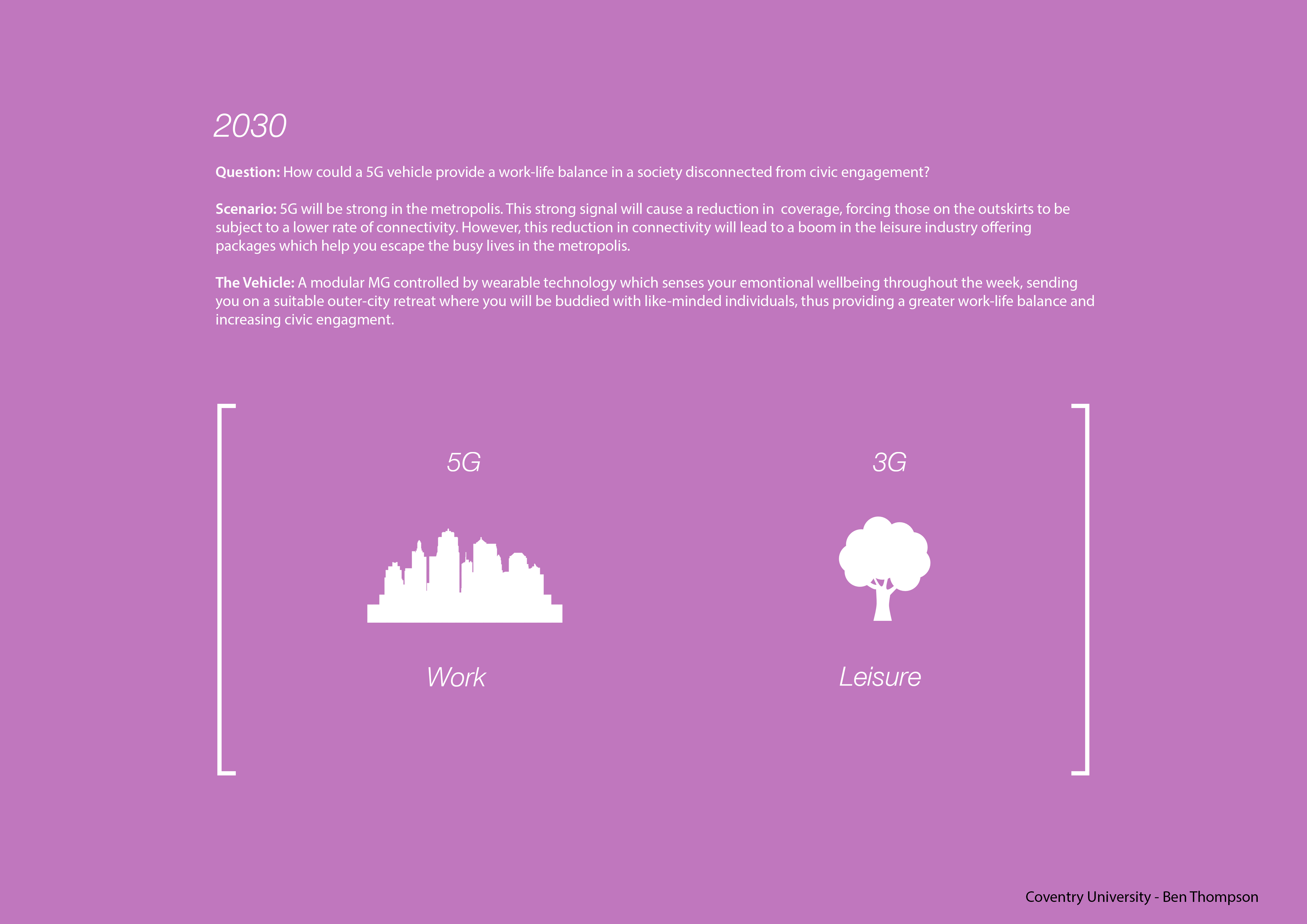 Unive Coventry，Ben Thompson，A modular MG，