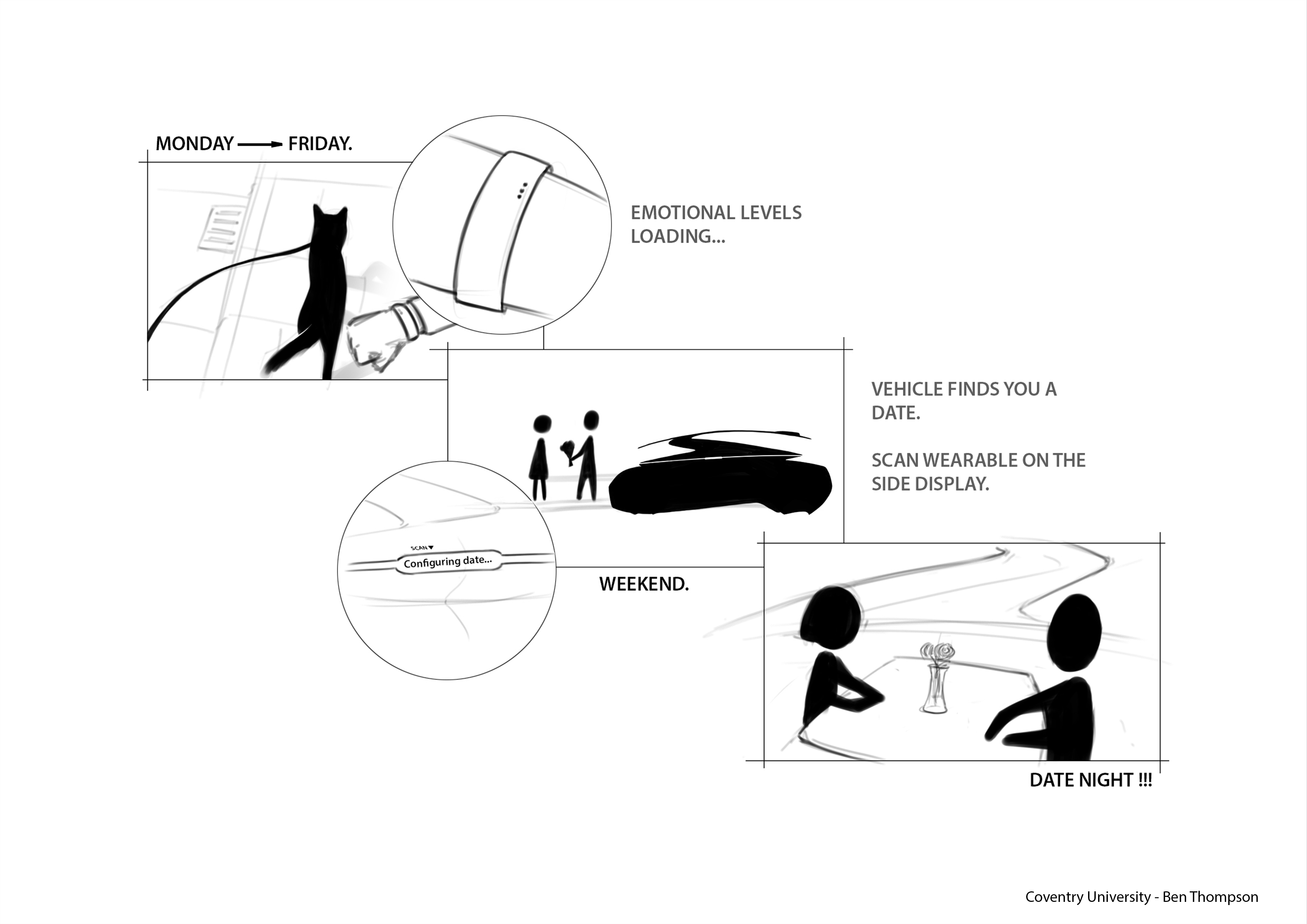 Unive Coventry，Ben Thompson，A modular MG，