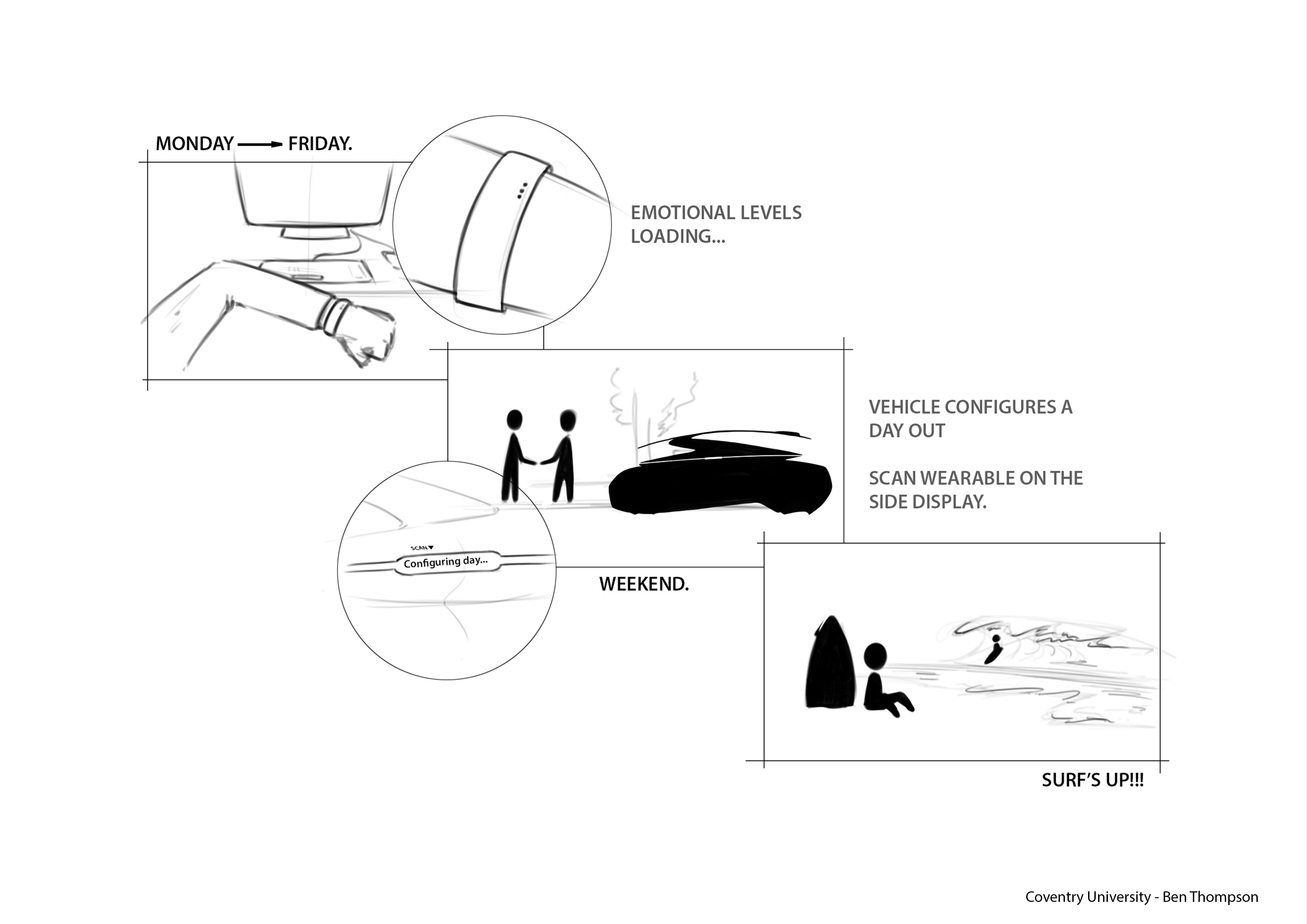 Unive Coventry，Ben Thompson，A modular MG，