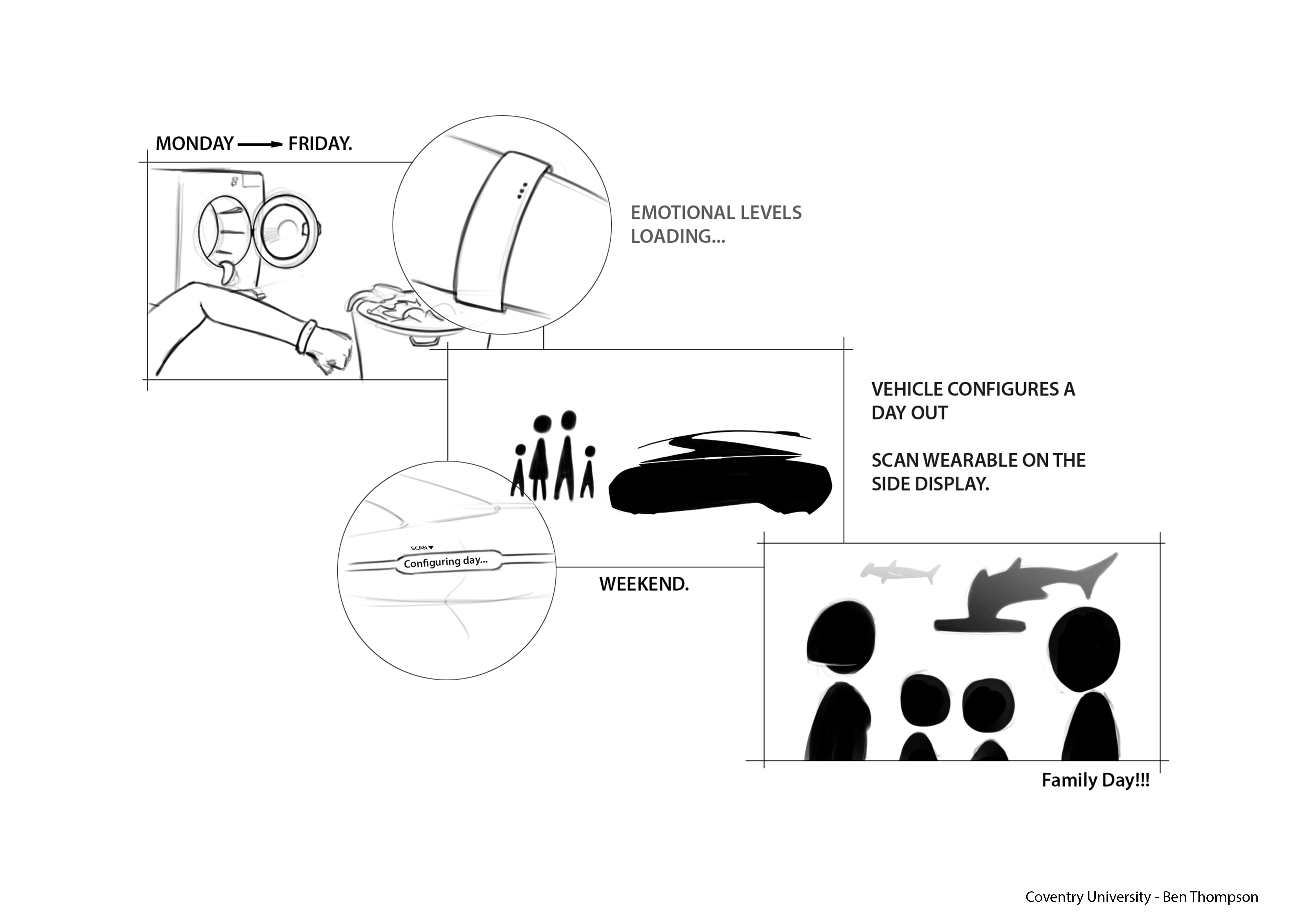 Unive Coventry，Ben Thompson，A modular MG，