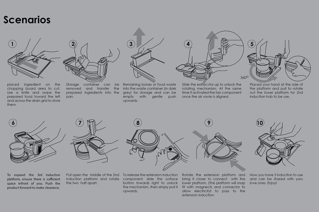Zone cooking，Induction cooking，IDA，