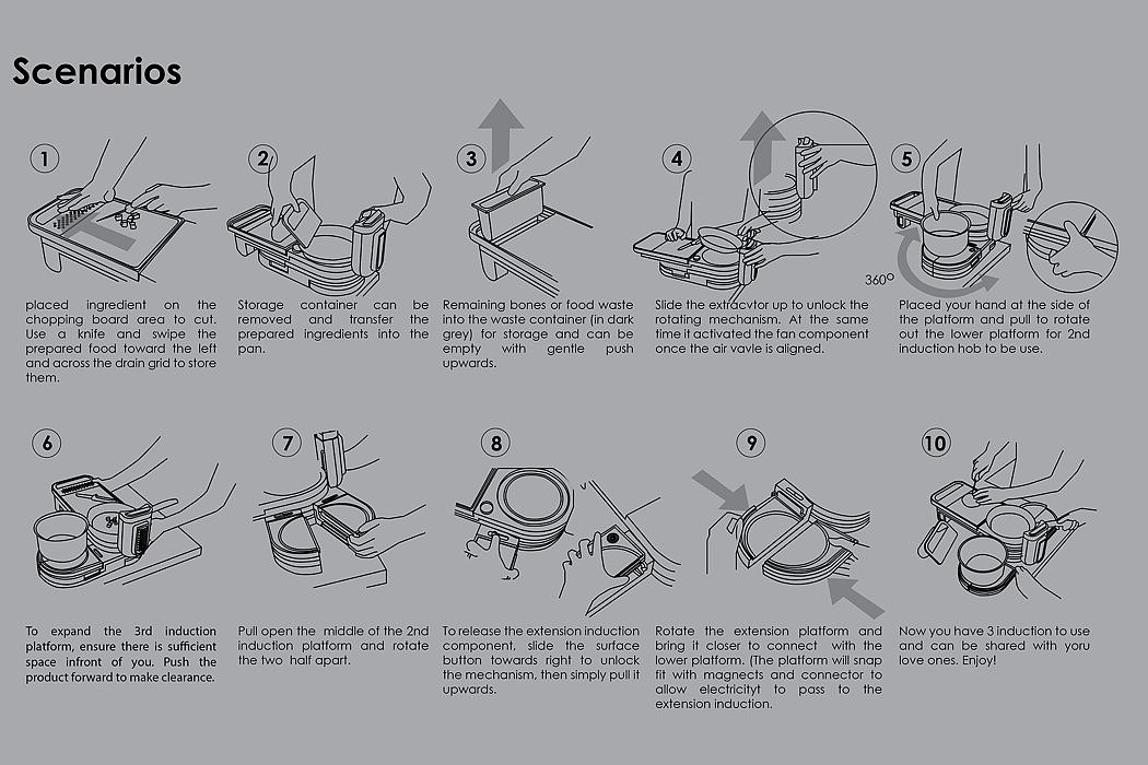 Zone cooking，Induction cooking，IDA，