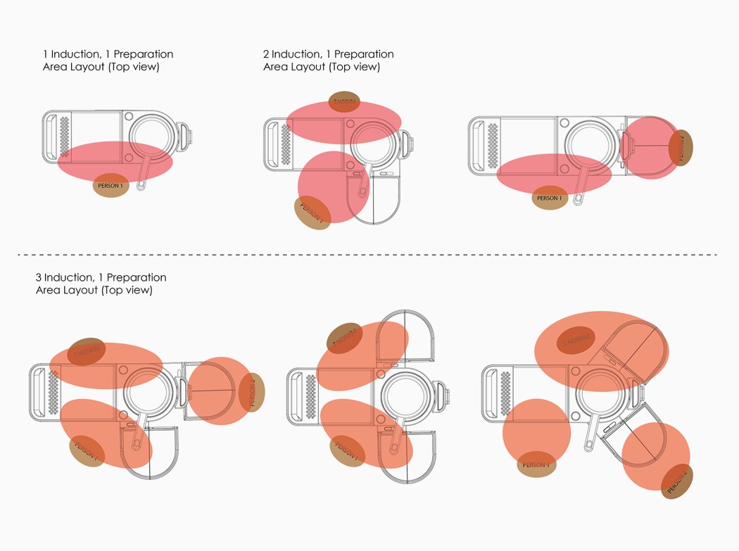 Zone cooking，Induction cooking，IDA，