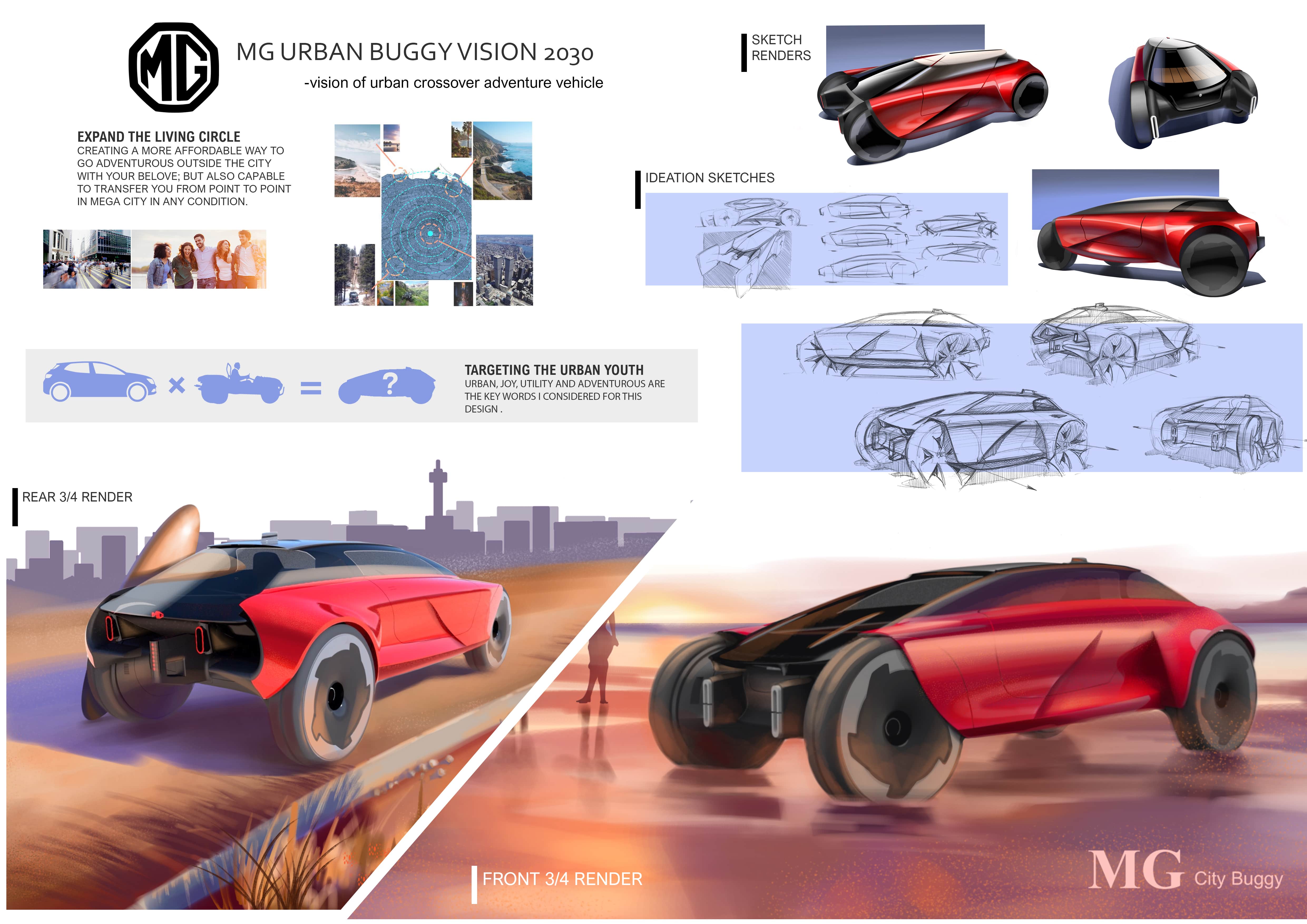 Yujian Gan，two thousand and thirty，mg，COVENTRY，