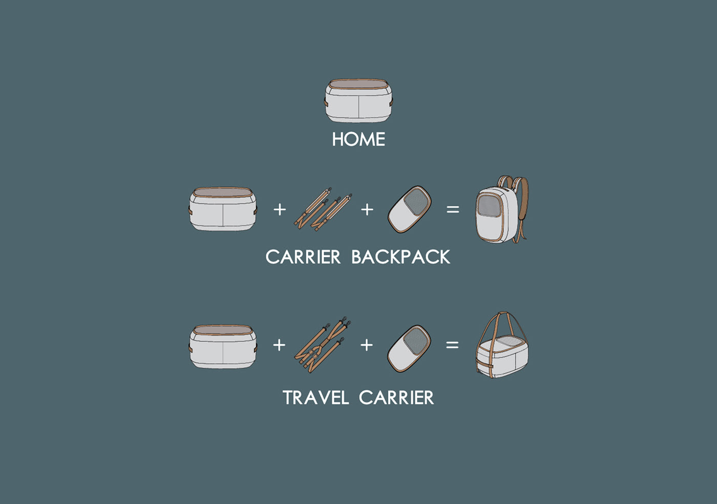 Textile material，Pet bag，HOONICO Carrio，Pet Supplies & Pet，Cat owner，luggage and bags，